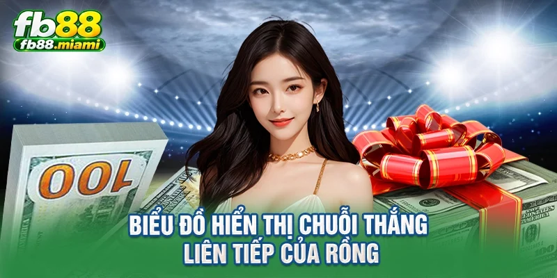biểu đồ hiển thị chuỗi thắng liên tiếp của rồng